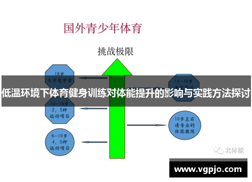 低温环境下体育健身训练对体能提升的影响与实践方法探讨