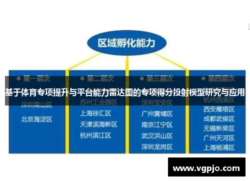基于体育专项提升与平台能力雷达图的专项得分投射模型研究与应用